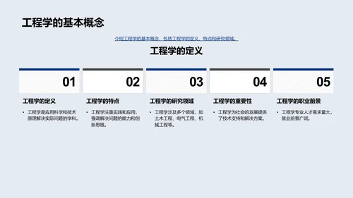 工程学实践与应用PPT模板