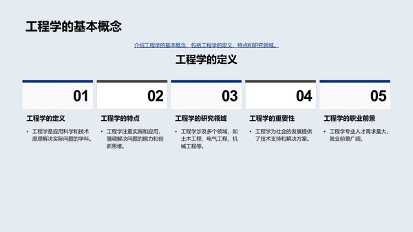 工程学实践与应用PPT模板