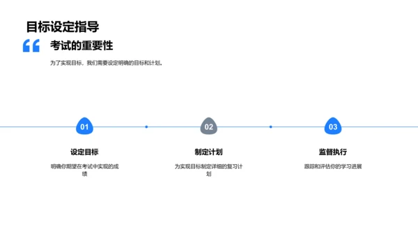 期末复习指导报告