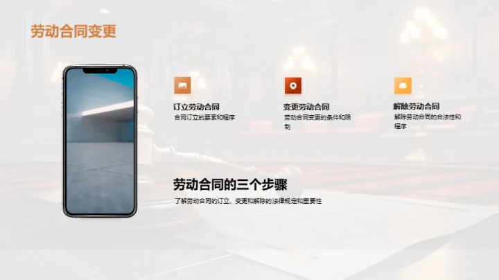 劳动合同法实践解析