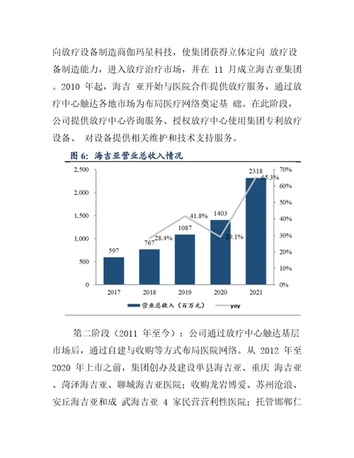 2022年海吉亚发展现状及业务布局分析