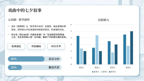 蓝色中国风古韵今风浪漫传承七夕文化知识讲座PPT模板