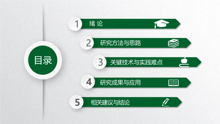 绿色清新毕业论文答辩PPT开题报告PPT