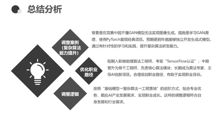 计算机科学与技术专业大学生职业生涯规划求职综合展示PPT模版