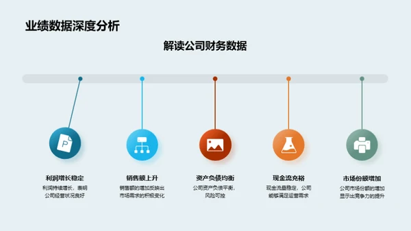 洞悉金融数据