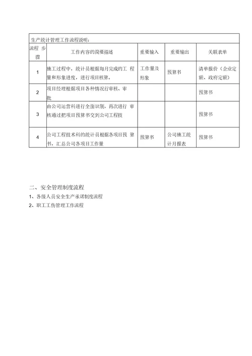 河北建设集团渤海分公司管理制度流程汇总