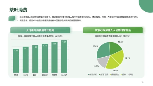 茶叶行业研究简报PPT模板