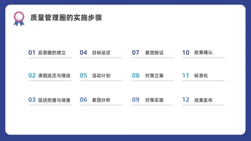 蓝色水彩插画商务质量管理与质量控制企业培训PPT