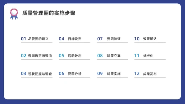 蓝色水彩插画商务质量管理与质量控制企业培训PPT