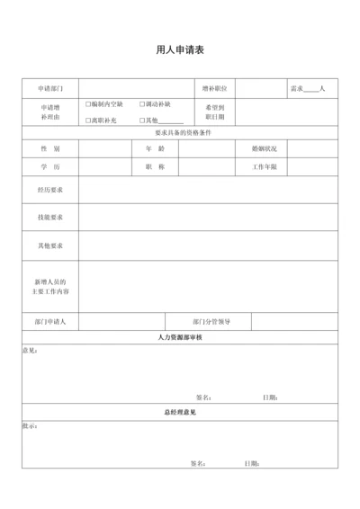 【企业管理】用人申请表.docx