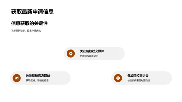 硕士申请全方位解析