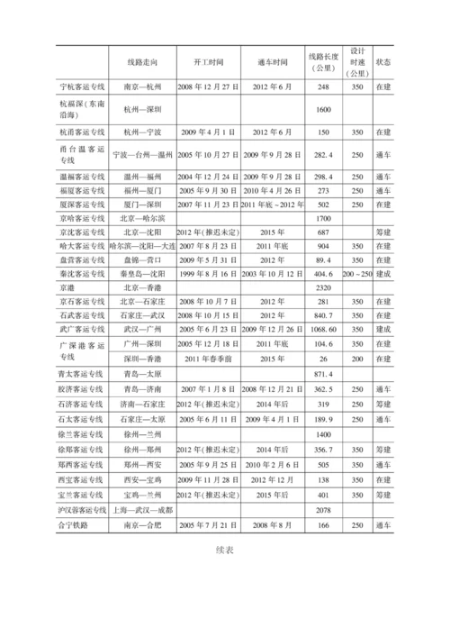 中国客车行业发展的环境与挑战.docx