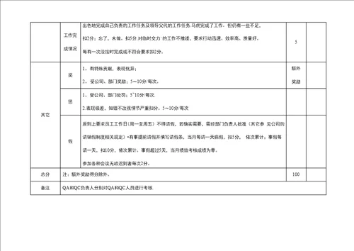 质量管理部绩效考核方案