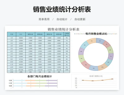 销售业绩统计分析表