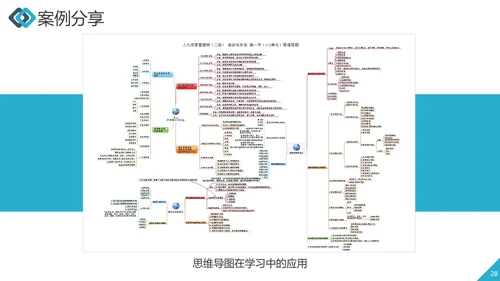 职业员工培训思维导图工作效率ppt课件