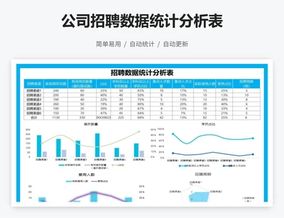 公司招聘数据统计分析表