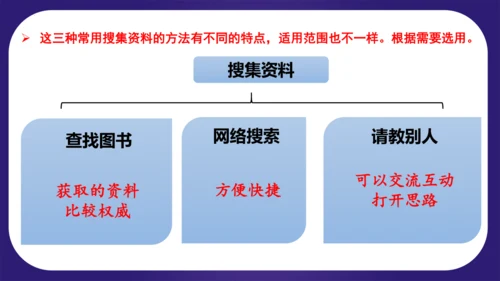 统编版五年级语文下学期期中核心考点集训第三单元（复习课件）