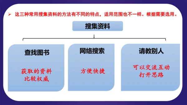 统编版五年级语文下学期期中核心考点集训第三单元（复习课件）