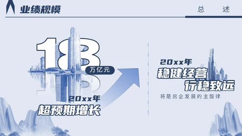 中国房地产行业百强企业研究报告山水城市通用PPT模板