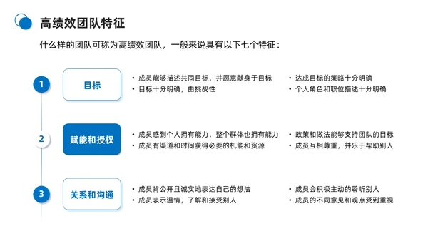 蓝色商务简约打造高绩效团队团队管理PPT模板团队建设