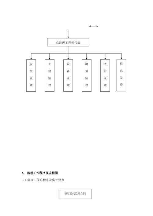 基地首期市政配套关键工程综合施工监理重点规划.docx