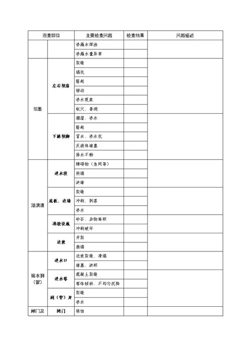 水库日常巡查记录表