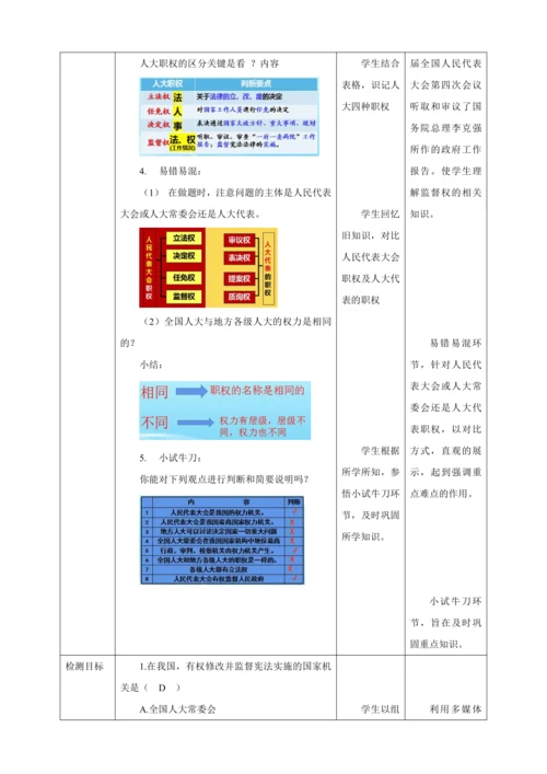 【核心素养目标】6.1 国家权力机关 教学设计（表格式）人教版八年级道德与法治 下册
