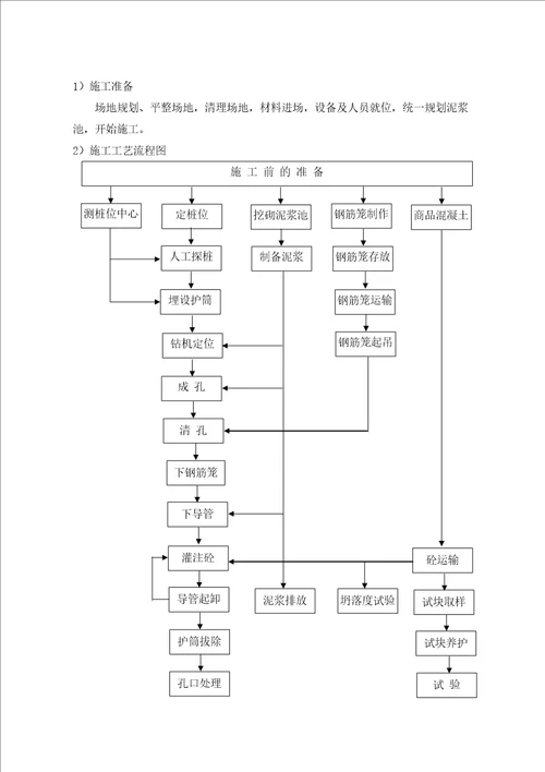 围护钻孔灌注桩施工方案 doc