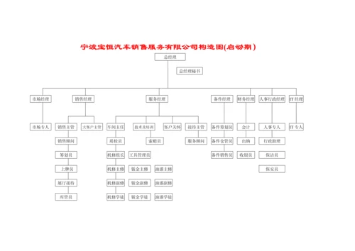 宝恒四S汽车销售服务员工标准手册守则.docx