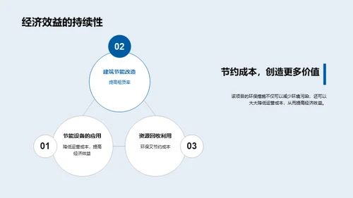 绿色先锋：房产未来路线