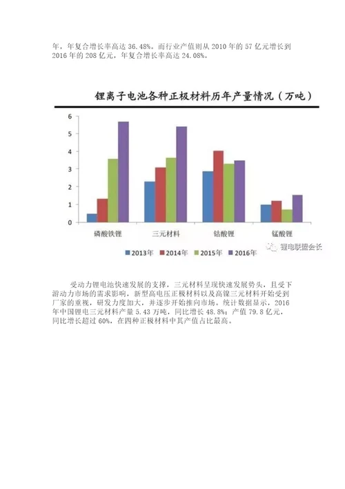 三元材料行业定义及三元材料产业链图