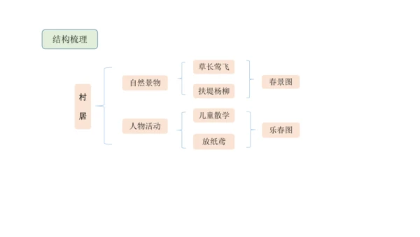 1古诗二首  村居   课件