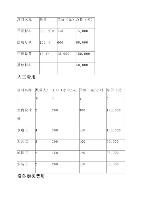 康复医院室内设计报价单