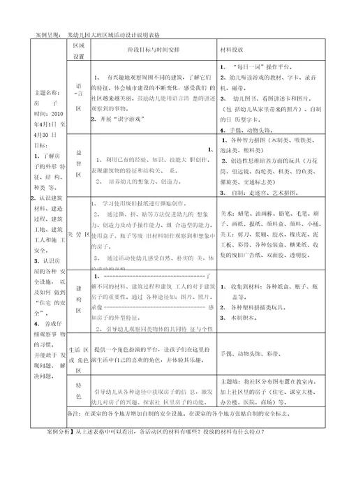 学前教育幼儿园区域活动