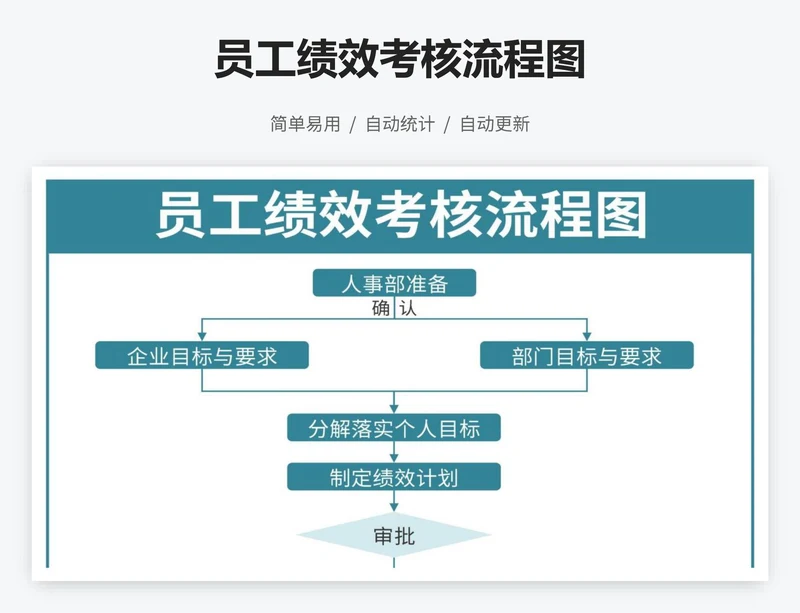 员工绩效考核流程图