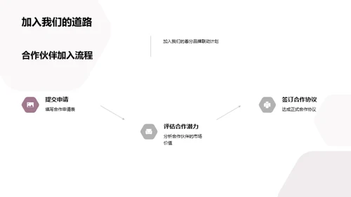 春分联动 共创辉煌