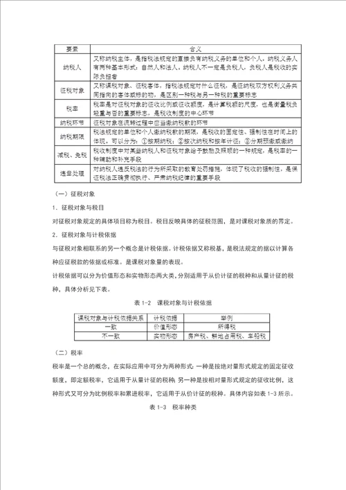 马海涛中国税制第9版课后习题详解含考研真题