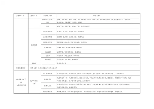 (完整word版)城市轨道交通工程质量验收划分(完整版)