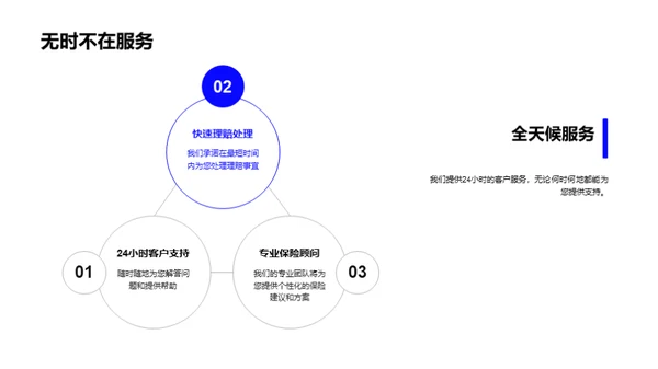 保险的力量