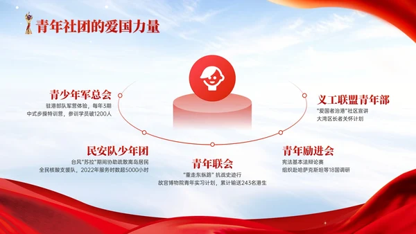 红色党政风香港回归爱国主义教育讲座