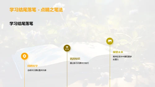 写作的艺术与习惯