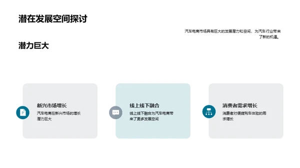 汽车电商发展解析