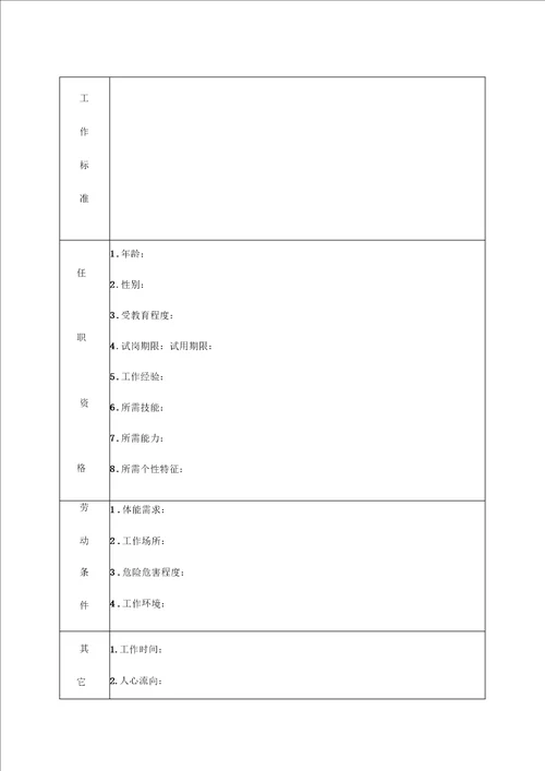 岗位说明书格式表