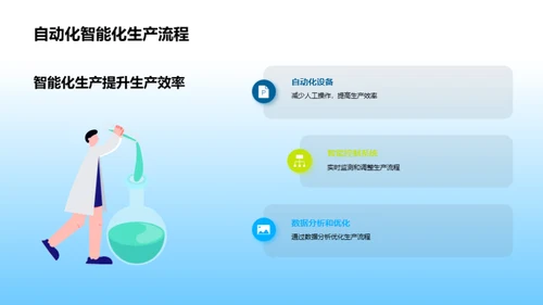 绿色革新：技术驱动未来