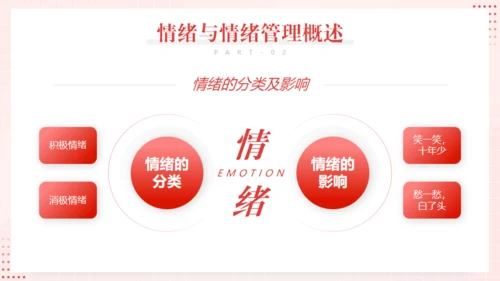 心态及情绪管理通用PPT模板