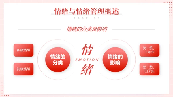 心态及情绪管理通用PPT模板