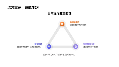 小学舞蹈基础教学PPT模板