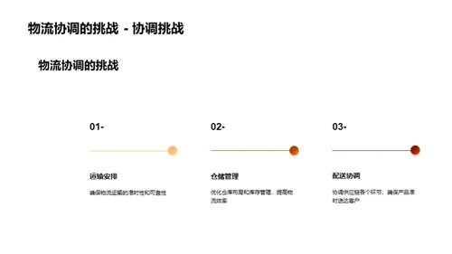 塑造未来的供应链管理