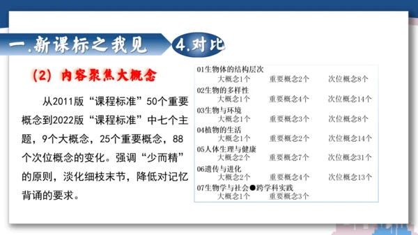 【开学必读】初中生物学新课标新教材解析和备课指导课件(共49张PPT)