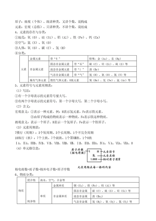 第三单元物质构成的奥秘知识点